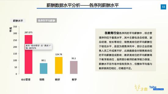 收入证明_2017行业收入(3)