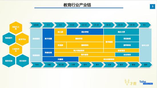 2017教育行业薪酬报告:在线教育行业薪酬最高