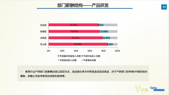 2017教育行业薪酬报告:在线教育行业薪酬最高