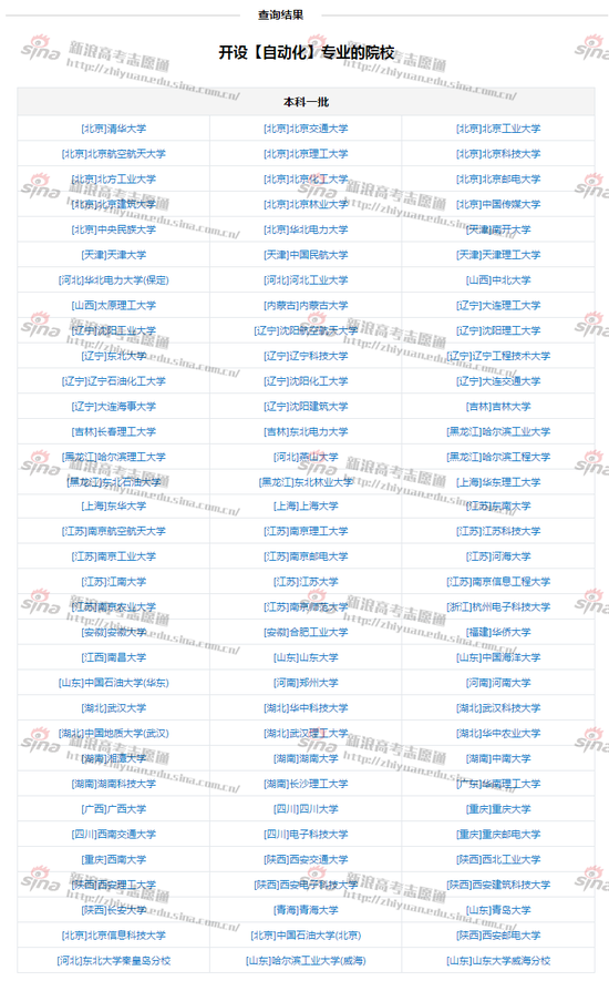 图1：自动化专业开设院校，来自高考志愿通