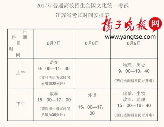 江苏教育考试院发布2017高考招生百问 |考生|考