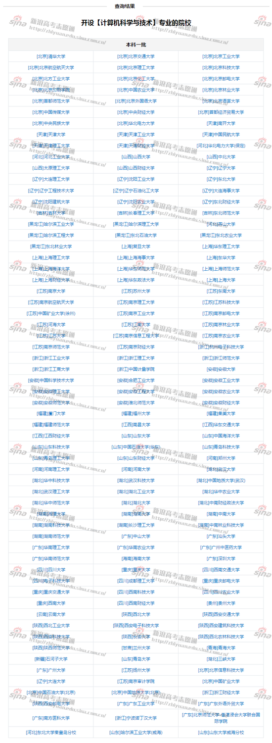 图1：计算机科学与技术一本开设院校，来自高考志愿通