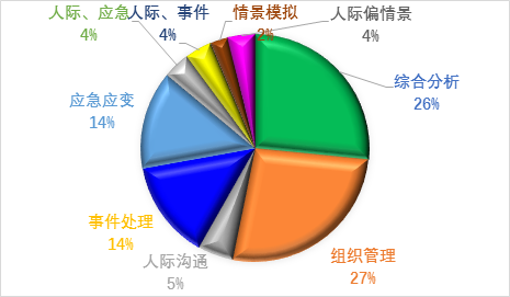2017年广西公务员面试整体情况趋势分析|广西|公务员|面试