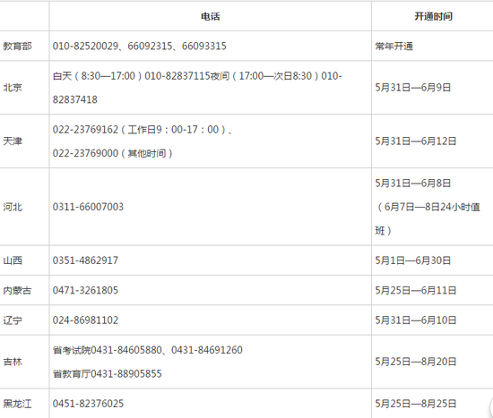 教育部和各省(区、市)开通2017年高考举报电话