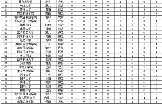 大学农学排名_黑龙江大学农学楼
