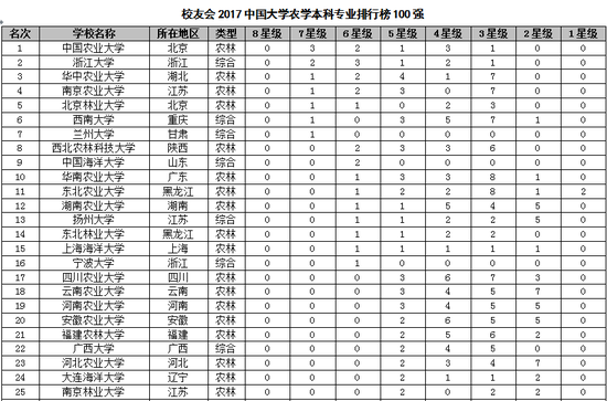大学农学排名_黑龙江大学农学楼