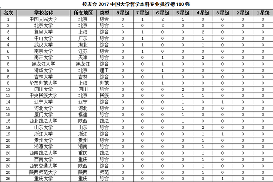 人民大学专业排名_计算机专业大学排名(2)