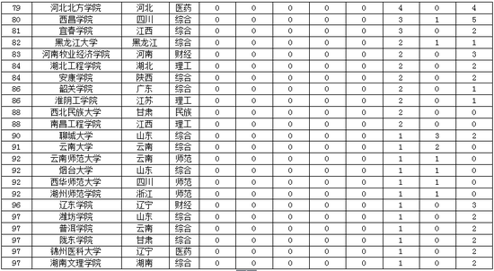 农业大学排名2017_华南农业大学(2)