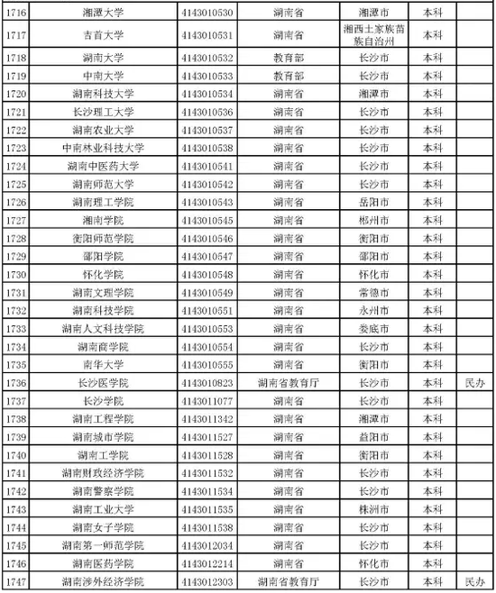 2017最新湖南高校名单（124所）