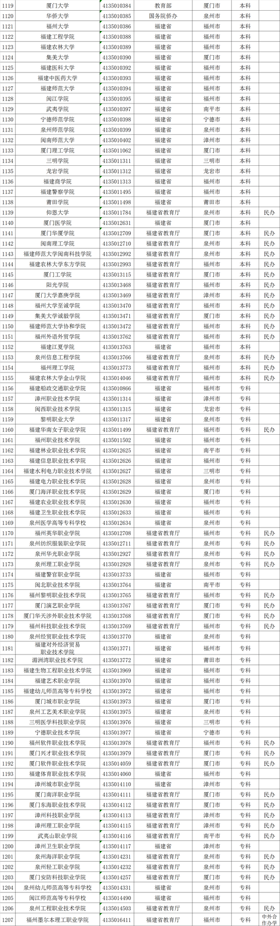 2017最新福建高校名单（89所）