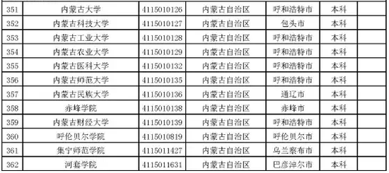 2017最新湖南高校名单(124所)
