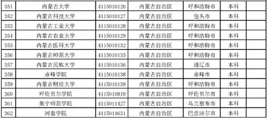 2017最新湖南高校名单（124所）