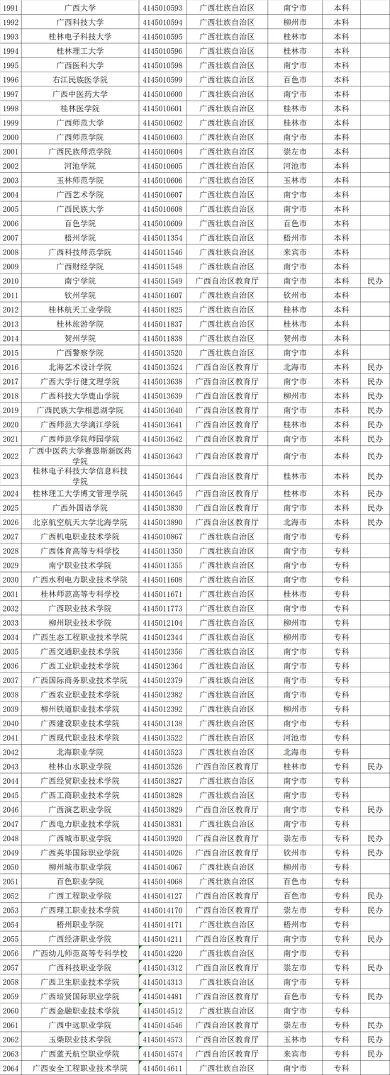 2017最新广西高校名单（74所）