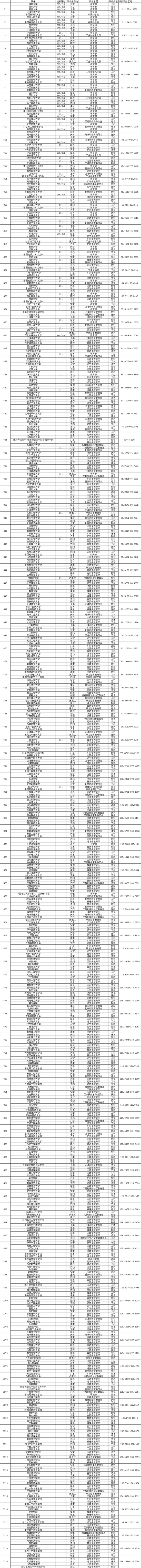 2017好未来版中国大学排行榜