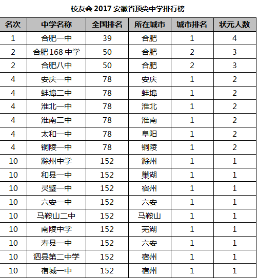 莱州排名_莱州红犬智商排名