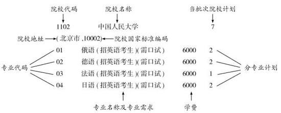吉林省2017年高考志愿批次设置 高考志愿填报时间网址
