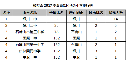 兰州初中排名前十名图片 兰州初中排名前十名