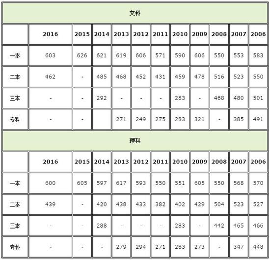 2017年浙江高考成绩查询入口开通|高考成绩|高