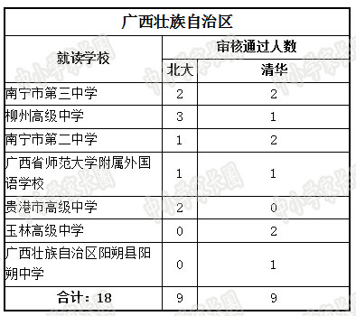 2017中国TOP500高中名录:北大清华都去哪掐