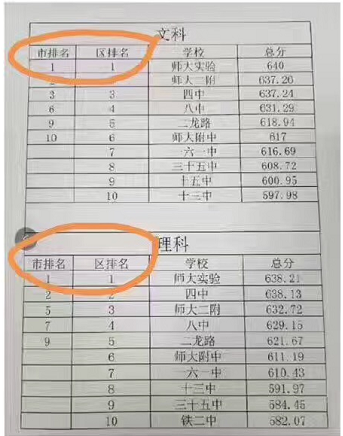 2017年北京市西城区高考成绩前十名学校公布