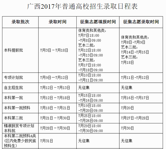 新疆经济师报名火热，2023考点及流程看这里！