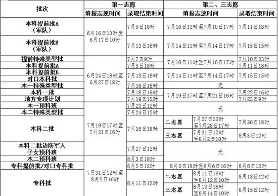 2017年河北省高校招生录取日程安排|河北省|志