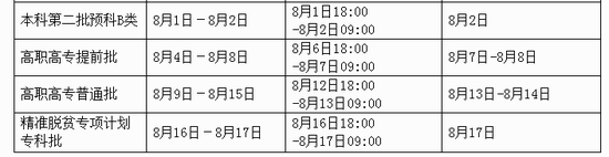 新疆经济师报名火热，2023考点及流程看这里！
