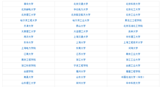 “卓越工程师教育培养计划”高校名单(部分)