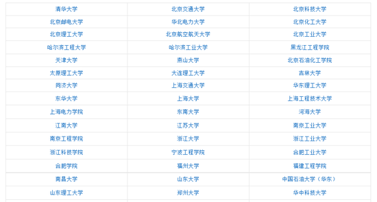 “卓越工程师教育培养计划”高校名单（部分）