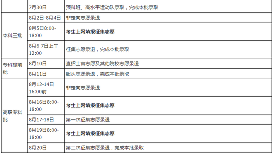 2017年湖南省高校招生录取日程安排|湖南|高校