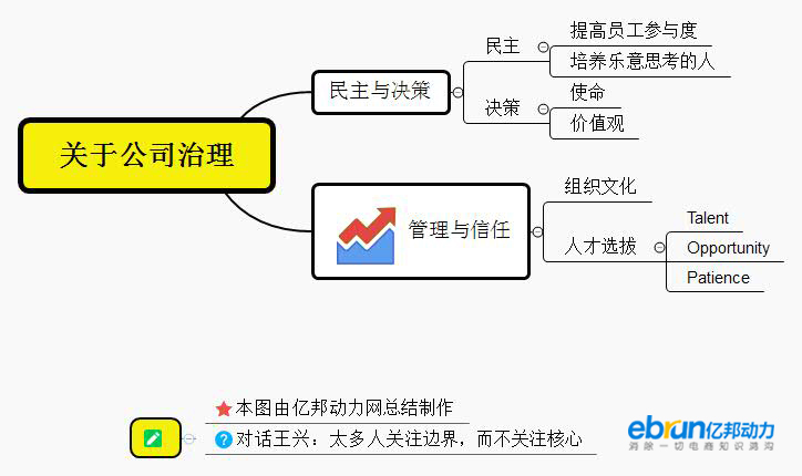 王兴—大脑之关于公司治理