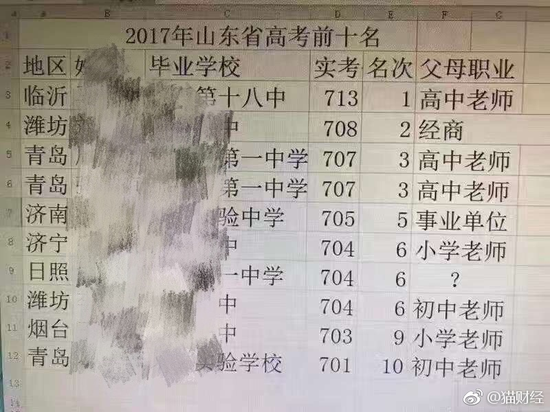 网络流传的学霸家庭出身表