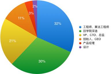 百万年薪背后 是人工智能领域不断泛起的人才泡沫