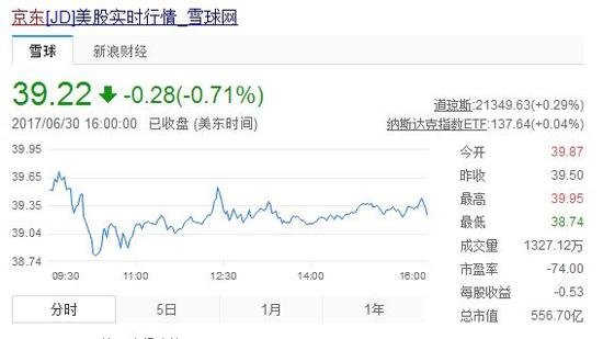 苹果市值蒸发455亿美元:相当于5个半京东