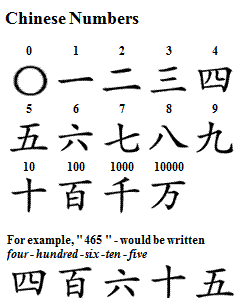 中国人数学好？老外：那是真的好