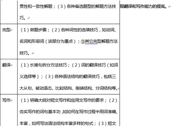 2018考研英语暑假复习精细计划及目标