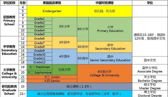 美国高中课程设置——如何选课适合自己的课程