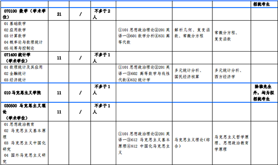 2018年北方工业大学硕士研究生招生专业目录