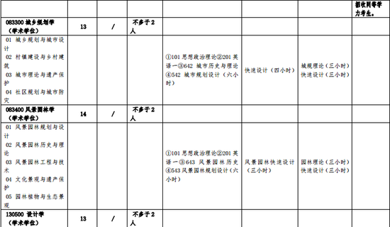 2018年北方工业大学硕士研究生招生专业目录