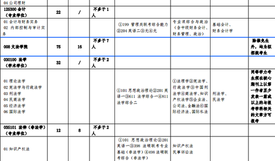 2018年北方工业大学硕士研究生招生专业目录