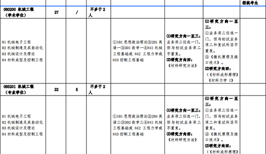 2018年北方工业大学硕士研究生招生专业目录