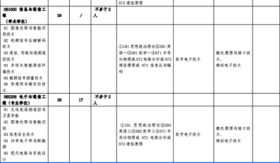 2018年北方工业大学硕士研究生招生专业目录