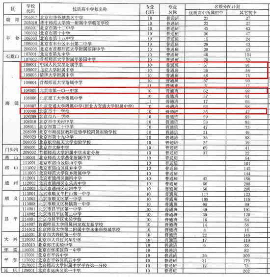 北京普通中学的孩子上优秀高中的概率有多大