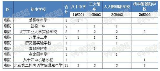 北京优秀孩子的中学上普通概率的高中有多大广高中农业带图片