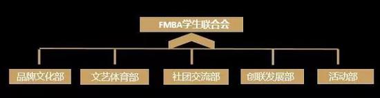 FMBA学生联合会