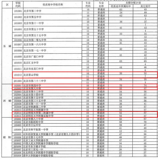 北京优秀高中的孩子上普通结局的高中有多大依恋概率任意中学图片