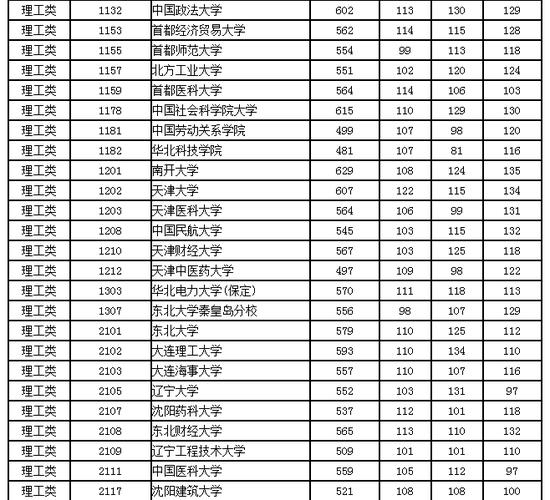 2017年湖南贫困专项计划录取投档分数线(理工