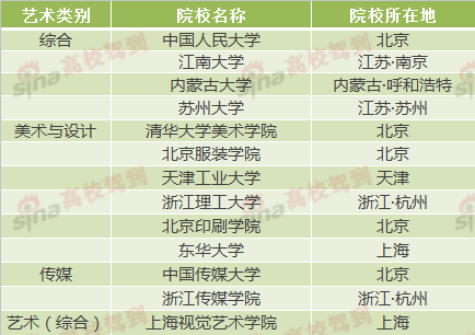 13所参照院校列表