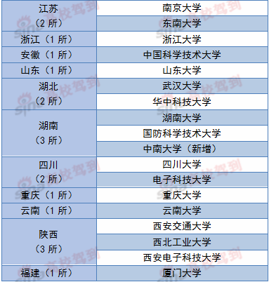 37所国家示范性软件学院