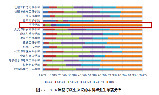 大连理工大学